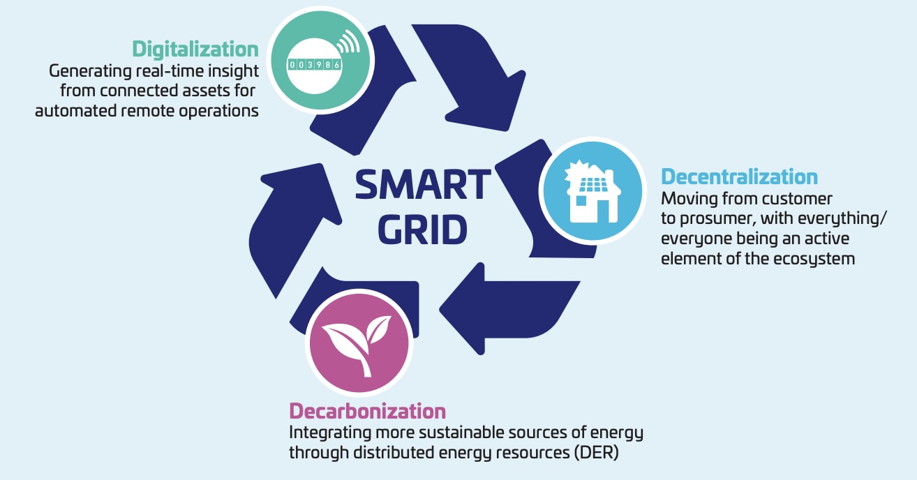 Smart Grid Security (8 FAQs) – Thales